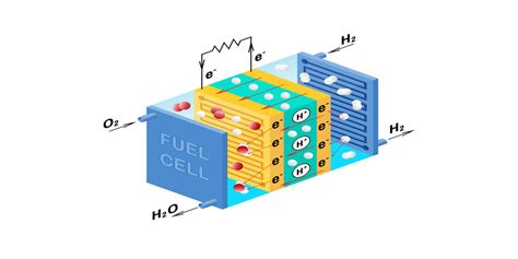 Brennstoffzellen Funktionsweise Und Anwendungsfelder Ruhlamat