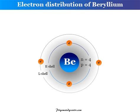 Beryllium Atomic Structure