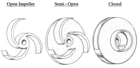 Centrifugal Pumps Types Parts Working Principle Explained Mechtrician