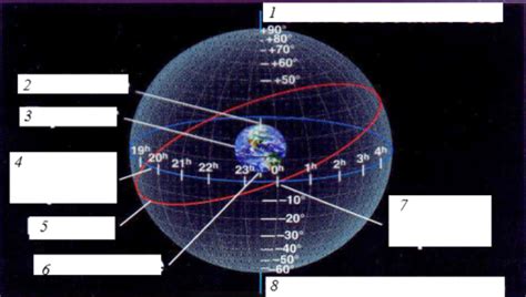 Astronomy Chapter Observing The Sky The Birth Of Astronomy Exam