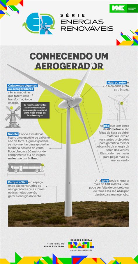 Energia Do Vento Considerada Uma Das Mais Limpas E Baratas Do Mundo