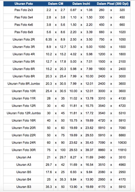 Ukuran Foto R Dalam Mm Cm Inchi Dan Pixel Hot Sex Picture