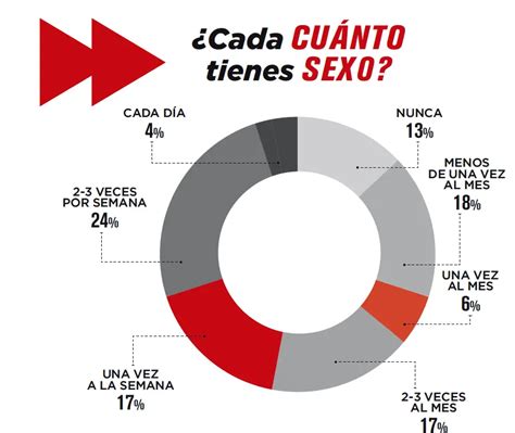 Cu Ntas Veces Una Mujer Puede Tener Sexo Haras Dadinco