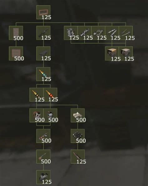 Rust Workbench Tech Tree Tier Tier Tier Uptodate