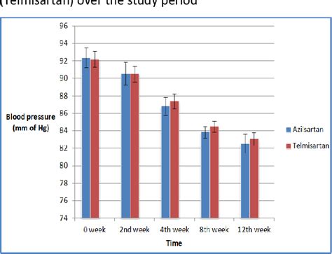 Figure 2 From An Effectiveness Safety And Tolerability Study Of