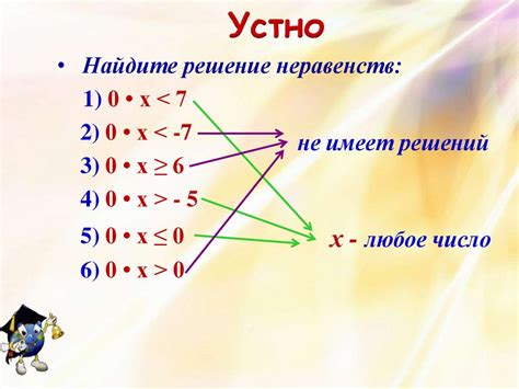 Решение систем линейных неравенств. 8 класс - презентация онлайн