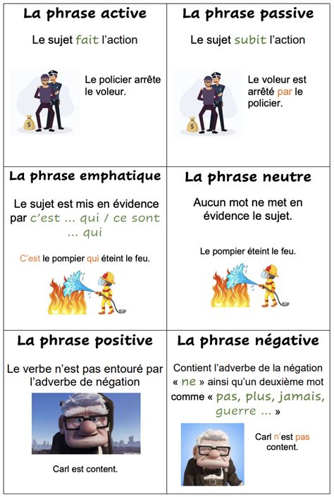 Synthèse types et formes de phrases Enseignons be