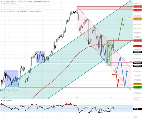 Dax Tagesausblick Dax Startet Heute Auf Neuen Monatsstiefs Stock