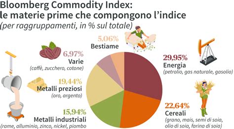 Litio Nickel Cobalto Ecco Le Nuove Materie Prime Strategiche Senza