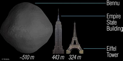 La Sonde Osiris Rex Fonce D Sormais Vers L Ast Ro De Bennu