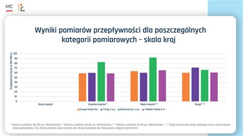 Ministerstwo Cyfryzacji Plus Z Najszybszym Internetem Mobilnym W