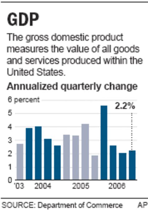 Economic Growth Revised Down In 4th Quarter