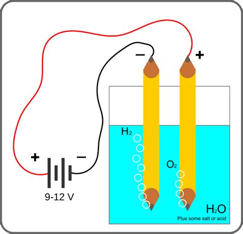 Quimica I Electrolisis Del Agua