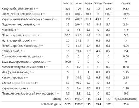 Правильное питание на 60 рублей в день Пикабу