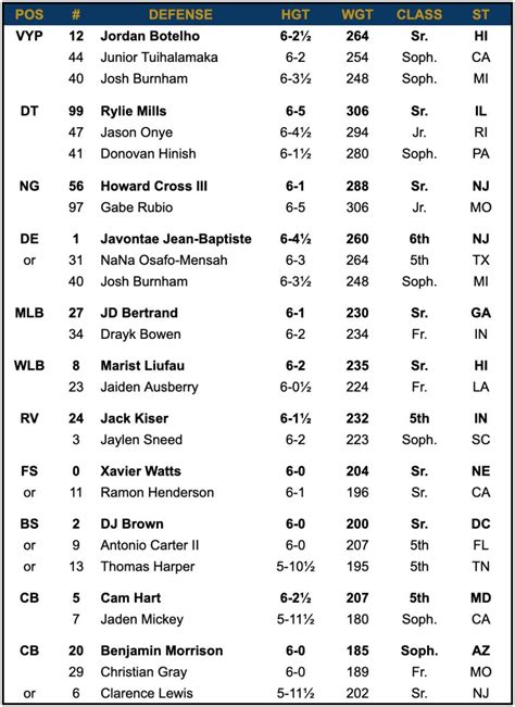 Notre Dame Depth Chart Vs Wake Forest Sports Illustrated Notre Dame