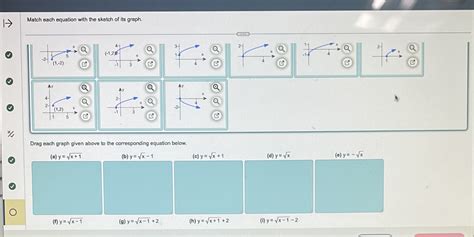 Solved Supposed To Match Each Graph To Each Equation Match Each