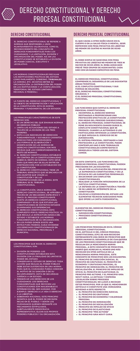 Cuadro Comparativo Derecho Constitucional Y Derecho Procesal