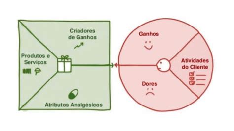 As 5 Ferramentas Do Planejamento Estratégico Mais Práticas