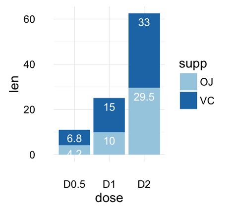 Bar Plots Sns