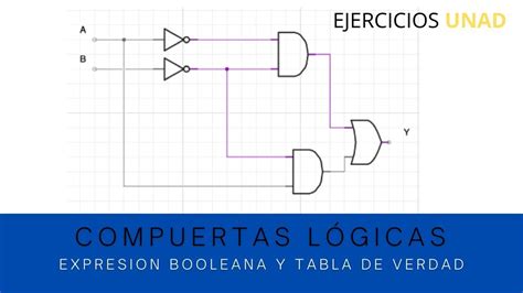 🔥 Compuertas Lógicas Física Electrónica Tabla De Verdad A Partir