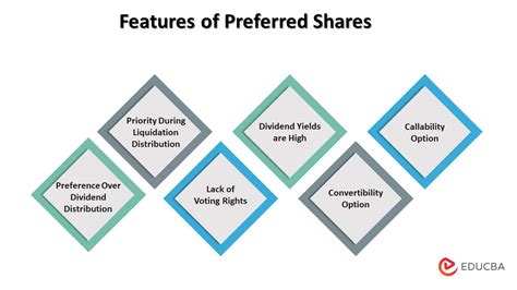 Preferred Shares- Features, Types, Advantages, and Disadvantages