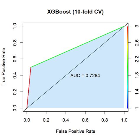 Wine Quality Modeling Extreme Gradient Boosting Xgboost