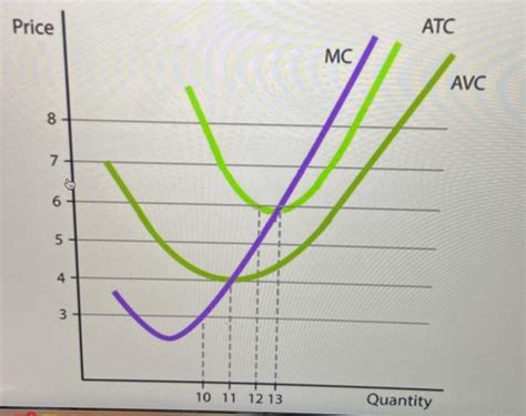 Solved Price Atc Mc Avc Un Quantity Chegg