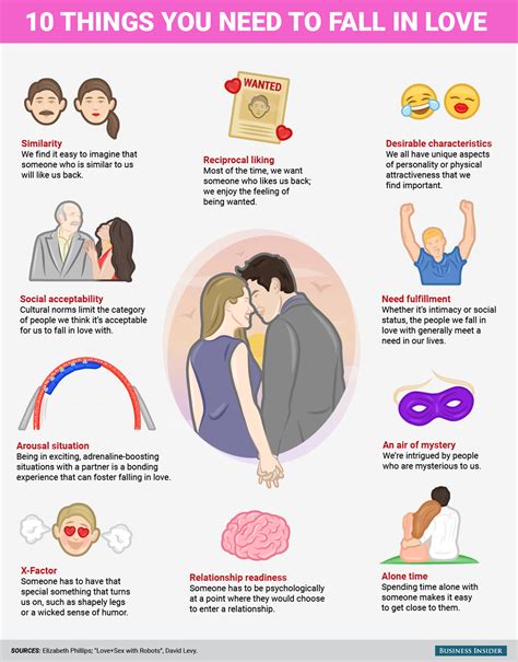 Psychologists Have Identified The 10 Things You Need To Fall in Love