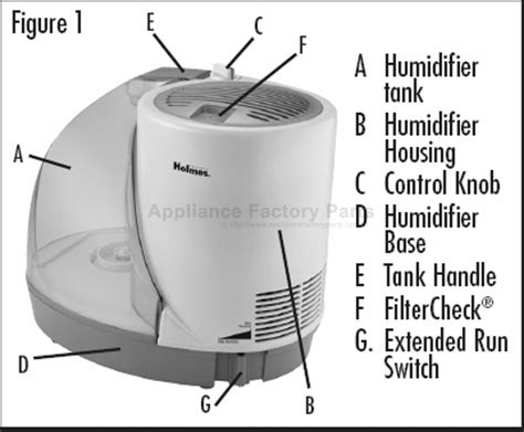 Hm1761u Holmes Humidifier