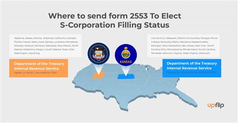 S Corp Vs C Corp Which Is Better Upflip