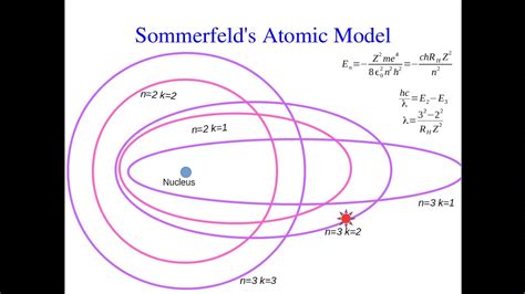 Modelo At Mico De Sommerfeld Sololearn