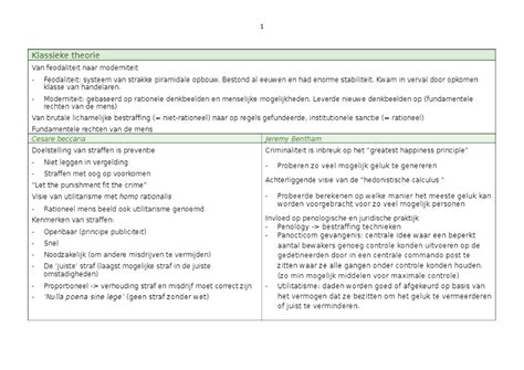 Schema Theorieen Inleiding In De Sociologie En Criminologische