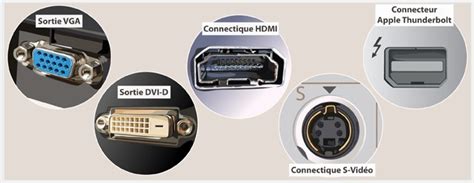 Comment Brancher Un Pc Sur Une Tv