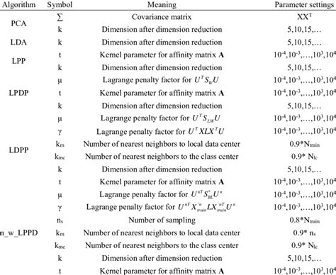 Algorithm Symbols