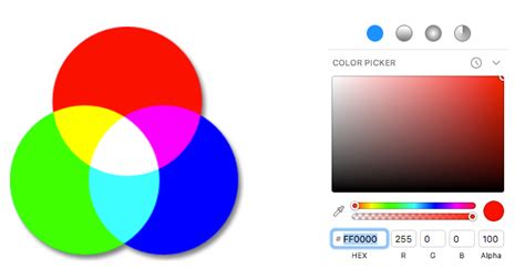 Color Space Understanding Three Common Color Spaces By Graham Bunt