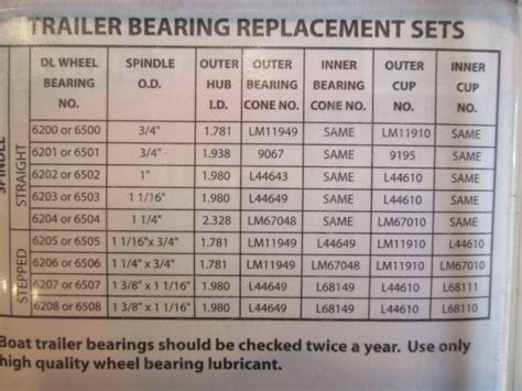 Trailer Axle Size Chart And Bearing Guide