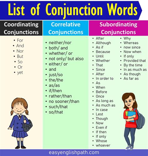 Mastering Conjunctions Types Of Conjunctions In English EasyEnglishPath