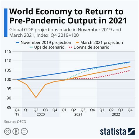 World Economy Graph