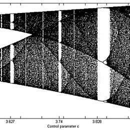 representation of logistic map | Download Scientific Diagram