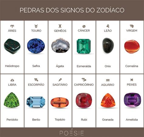 Pedra Do Signo De Áries Kit De Pedras Naturais ubicaciondepersonas