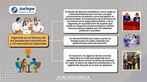 Vigencia En El Tiempo De Las Normas Laborales Bien Explicado Juris Pe