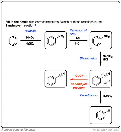 A Reaction Map PDF For Benzene And Aromatic Compounds