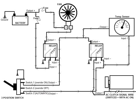 Block Diagram Of Electronically Controlled Electric Fan Stan