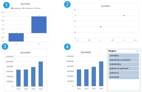 Sposoby Na Osadzenie Wykres W I Tabel W Powerpoint Przydatne Makro