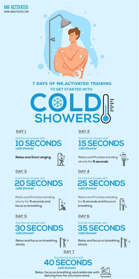 7 Days Training To Get Started With Cold Showers Benefits Of Cold