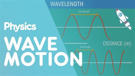 Diagram Of Physics Waves Definitions Quizlet