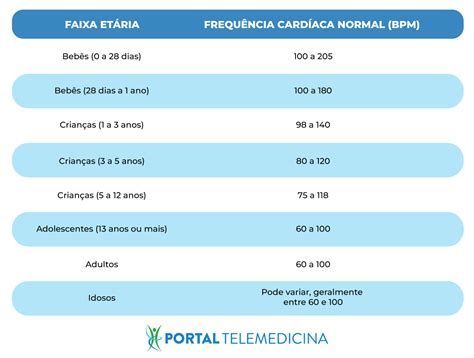 Batimentos 50 É Normal - Qual a pulsação normal? - Portal Telemedicina