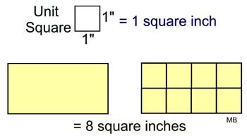 Area And Square Units