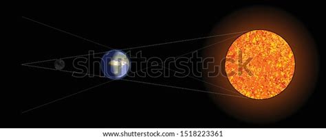 Diagram Lunar Eclipse Stock Vector (Royalty Free) 1518223361 | Shutterstock