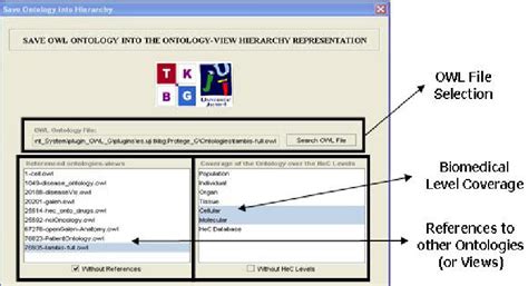 Interface To Store Owl Ontologies In G Databases Download Scientific
